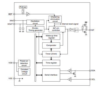 Block Diagram - ABLIC S-35710/20 Automotive Convenience Timers